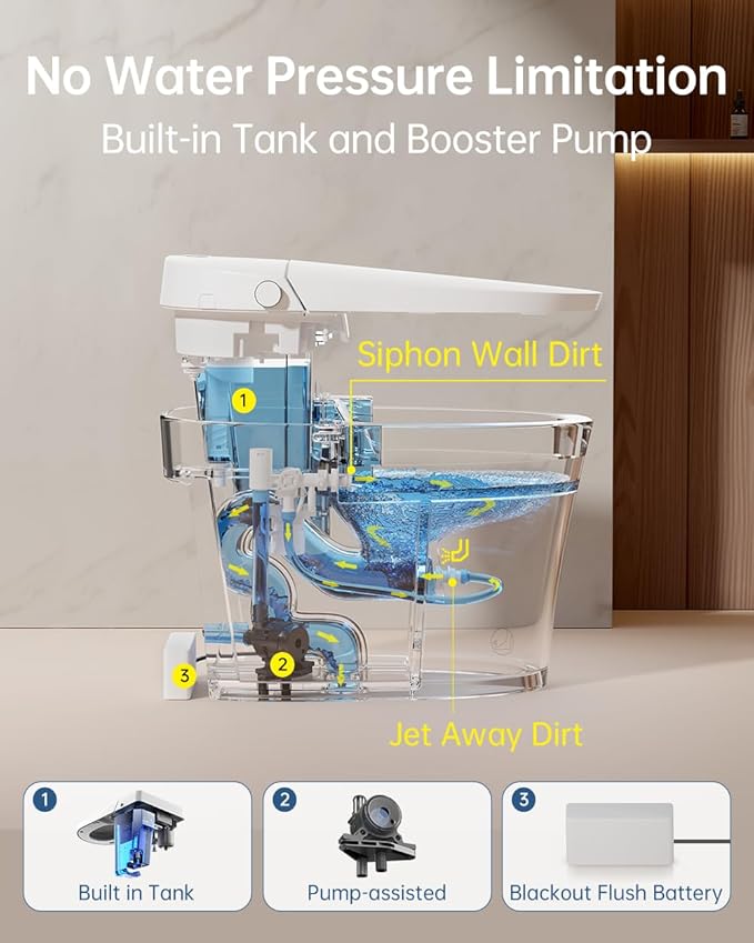 EPLO Smart Toilet Bidet with Tank, Foam Shield, Dual Auto Flush, Heated Seat - Image 2