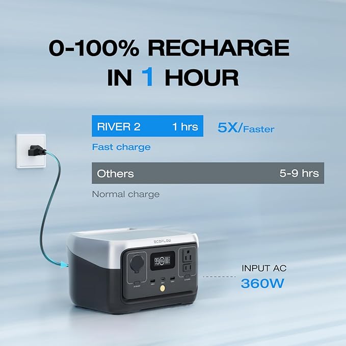 EF ECOFLOW Portable Power Station RIVER 2 - Image 3