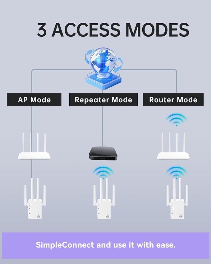 WiFi Extender Signal Booster, 1200Mbps Dual Band 2.4G&5.0G Signal WiFi Booster - Image 9