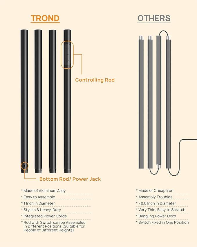 TROND Floor Lamp, 5000LM Super Bright Sky LED Modern Torchiere Standing Lamp - Image 5