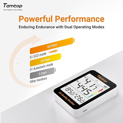 Temtop Air Quality Monitor Indoor Thermo-Hygrometer - Image 4