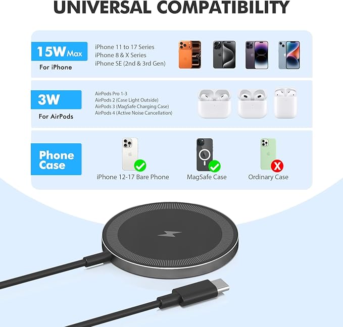 3Pack Magnetic Wireless Charging Pad: 15W Fast Qi Wireless Charger - Image 2