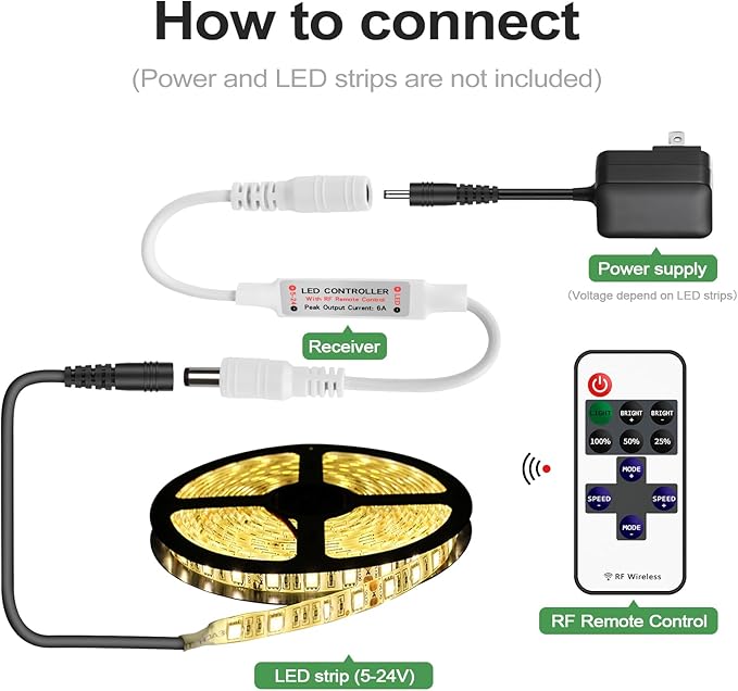 RGBZONE 2 Pack Mini RF LED Dimmer, Single Color Controller - Image 5