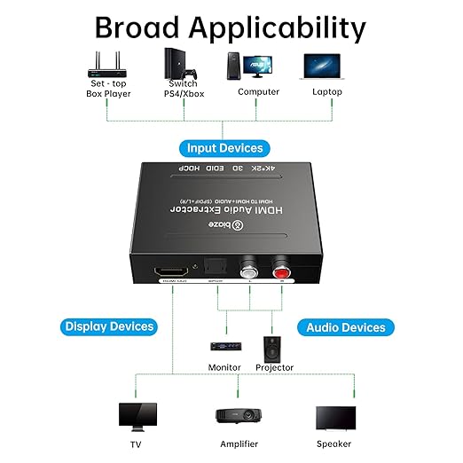4K HDMI Audio Extractor Converter, HDMI Audio Video Splitter Adapter + Optical - Image 5