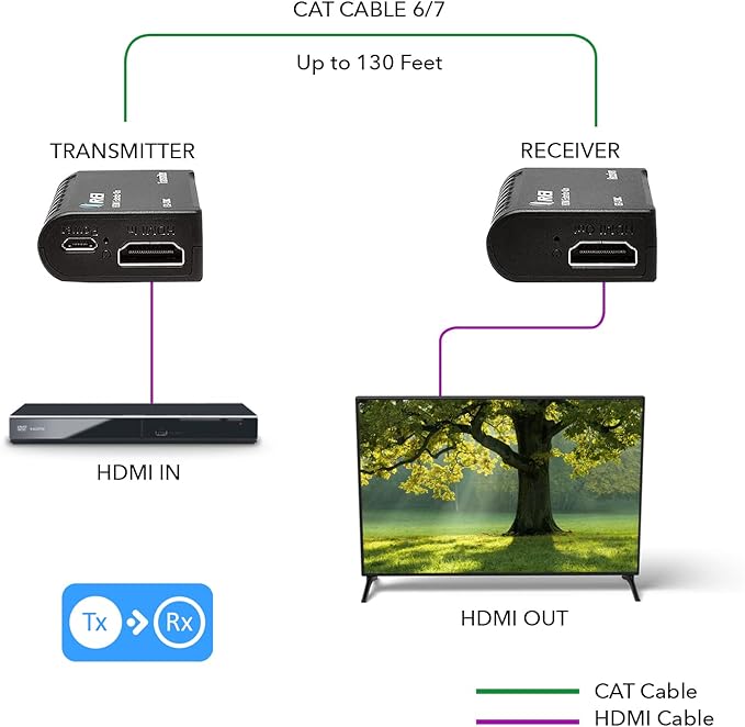 OREI HDMI Over Ethernet Extender– HDMI 1.4 - Image 3