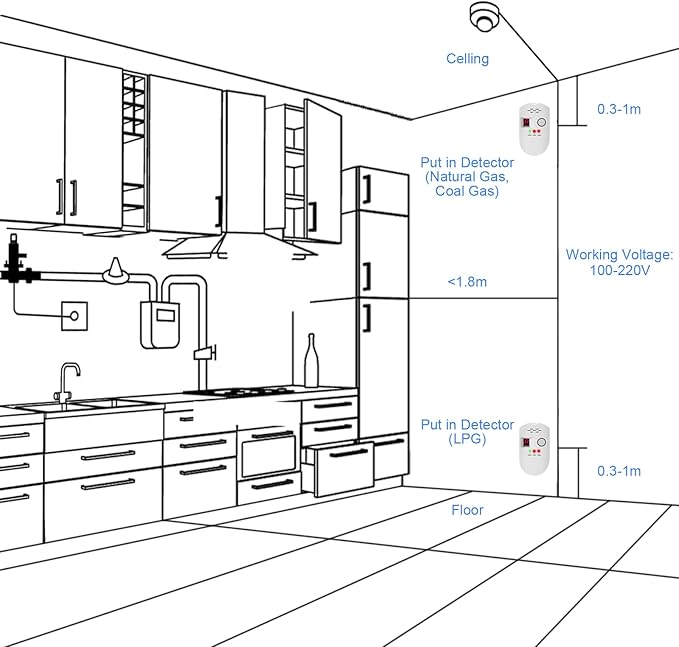 Natural Gas Detector, Plug-in Propane Gas Detector - Image 7