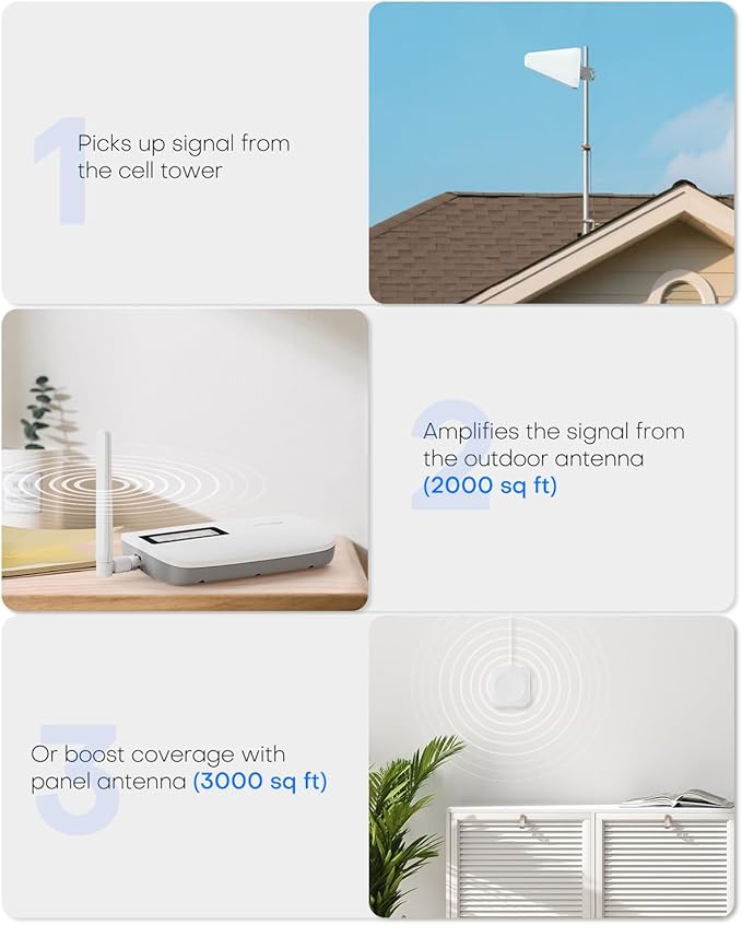Cell Phone Signal Booster for Home up to 3000 Sq.Ft | Boost 4G 5G Cellular - Image 4