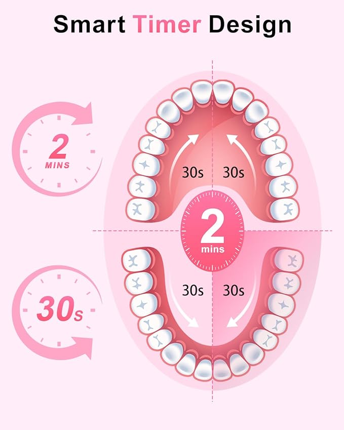 Rtauys Rotating Electric Toothbrush - Image 6