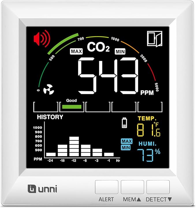 U UNNI CO2 Monitor Carbon Dioxide Detector by UUNNI