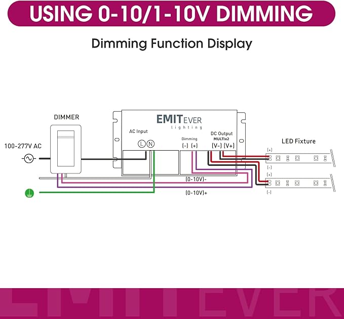 EMITEVER 192W Dimmable LED Driver, 24V 5-in-1 Dimmable Power Supply, 2-Channels - Image 6