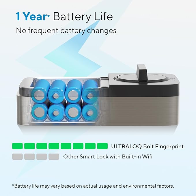 ULTRALOQ Bolt Fingerprint WiFi Smart Lock, Works - Image 4