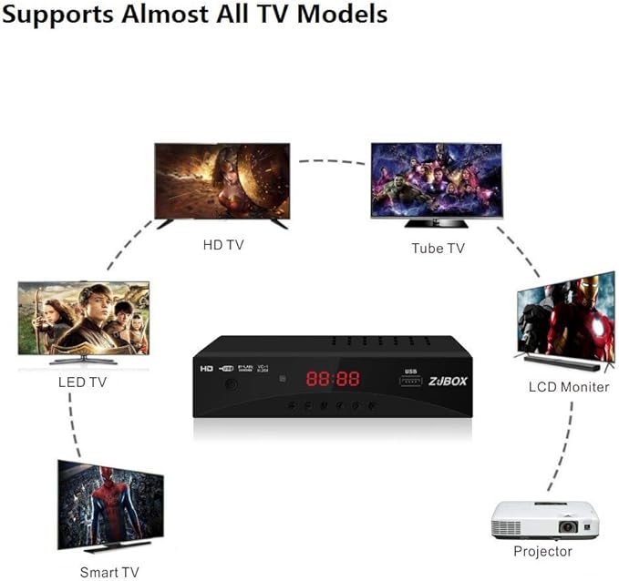 Digital TV Converter Box, ATSC Tv Tuner - Image 6