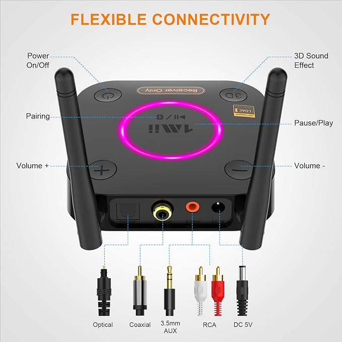 1Mii B06Ultra Bluetooth 5.3 Receiver - Image 5