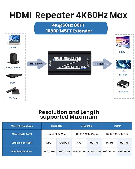 HDMI 2.0 Repeater Extender 4K@60Hz, HDMI Amplifier Signal Booster Plug & Play - Image 3