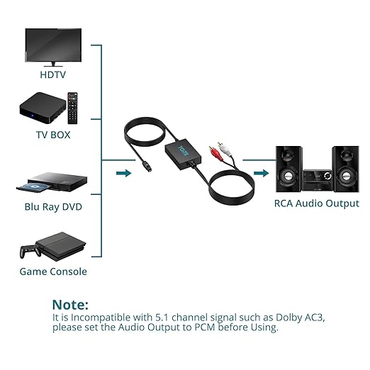 YGiTK Optical to RCA Adapter 192kHz DAC Digital to Analog Audio Converter - Image 3