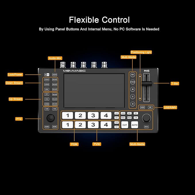MOVMAGIC M4S 5.5Inch 2HDMI Input Live Streaming Multi Camera Video Mixer - Image 2