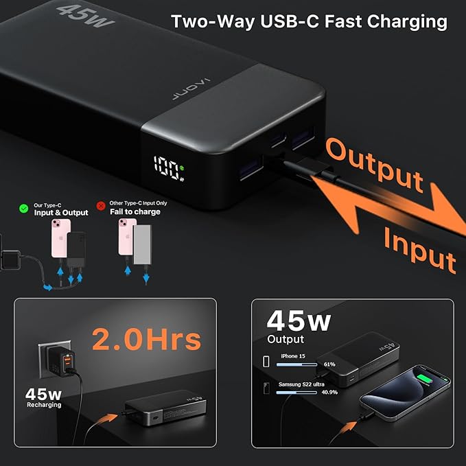 JUOVI J2621 Power Bank Portable Charger 20000mAh 45W, PD3.0 QC 4.0 Fast - Image 4