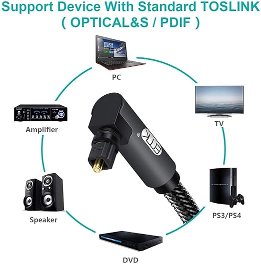 EMK 90 Degree Toslink Optical Cable 360 Degree Free-Rotating Plug Fiber Optic - Image 4