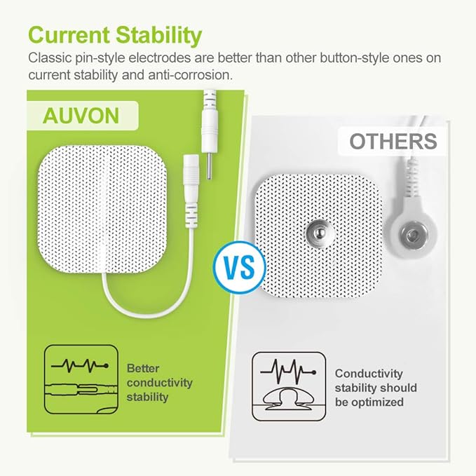 AUVON Rechargeable TENS Unit Muscle Stimulator, 24 Modes 4th Gen TENS Machine - Image 5