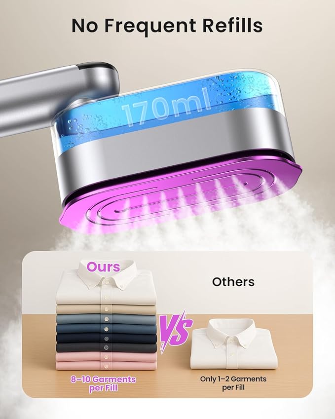 LOXP 2-in-1 Handheld Steamer and Iron - Image 7