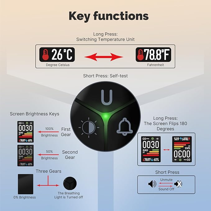 MOES 4-in-1 Carbon Monoxide & Gas Detectors Plug in, - Image 7