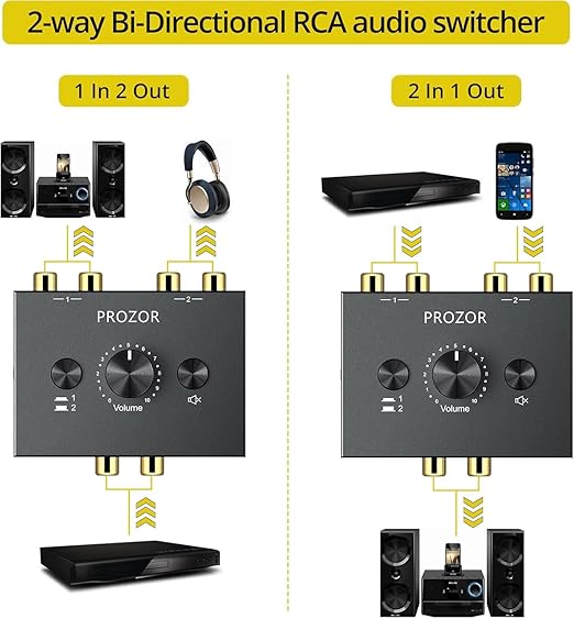 PROZOR RCA Stereo Audio Switcher - 2 in 1 Out R/L Stereo Audio Switch - Image 2