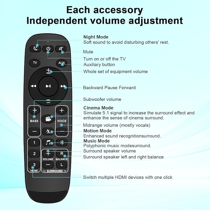 Universal Soundbar Remote Control - Image 7