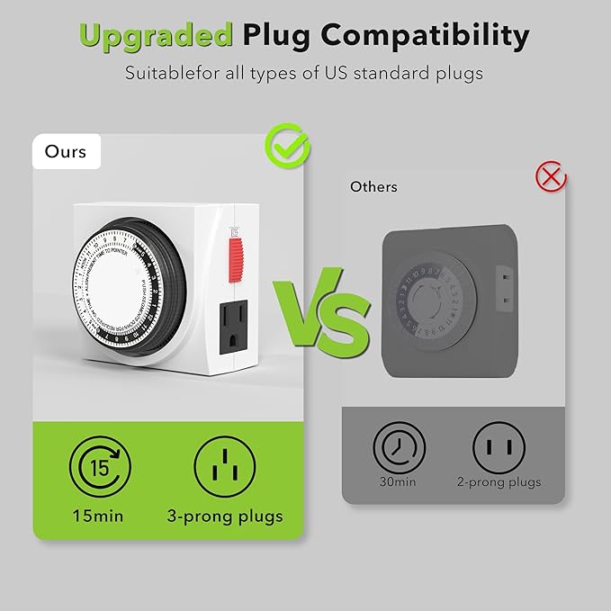BN-LINK Heavy Duty Mechanical 24 Hour Timer Dual Outlet 3-Prong Accurate Indoor - Image 4