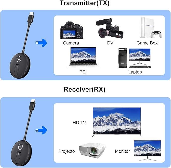 YUYUNLOMN Wireless HDMI Four Receivers and Transmitter, Splitter Plug and Play - Image 4