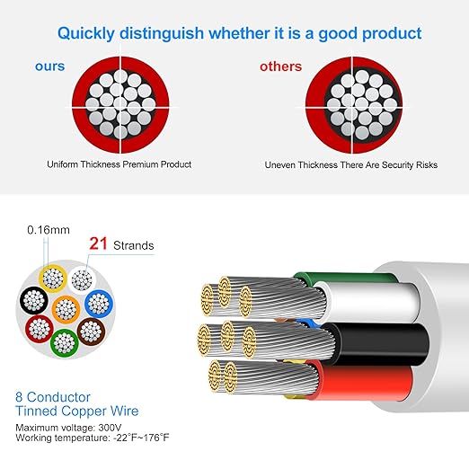 20 Gauge 8 Conductor Electrical Wire, 49.2FT Low Voltage 20/8 Tinned Copper - Image 2