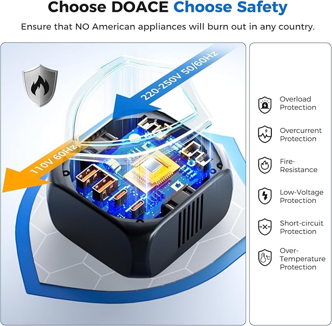 DOACE 2000W Voltage Converter US to Europe - 220V to 110V Converter - Image 7