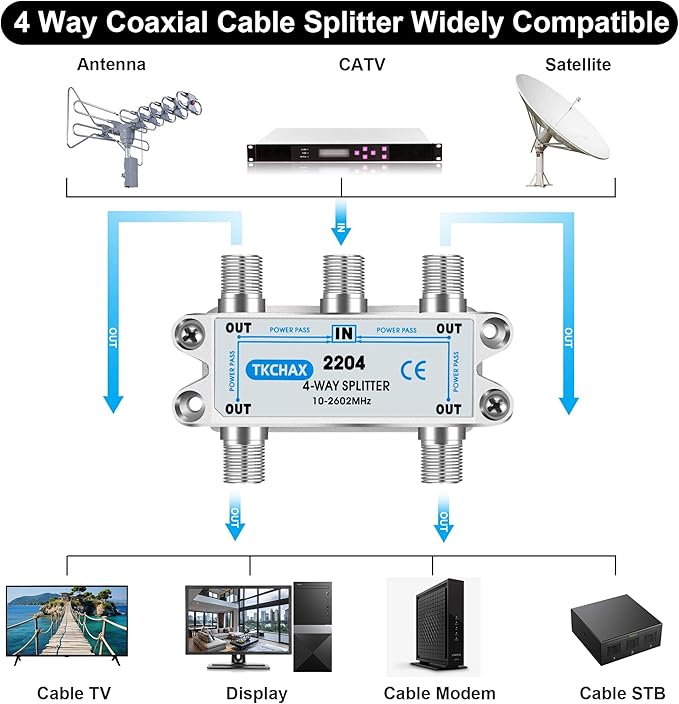TKCHAX 4 Way Coaxial Cable Splitter, Support 10-2602MHz, RG6 Compatible - Image 2