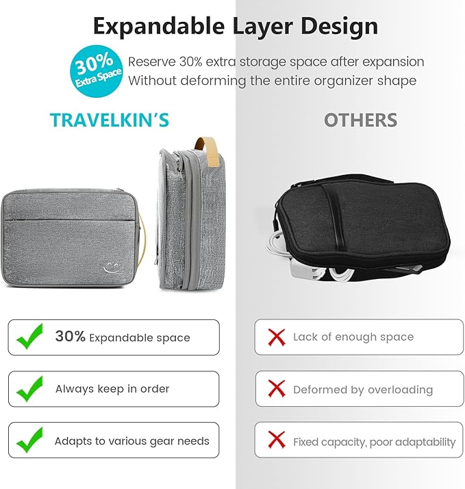Travelkin Large Cord Organizer Travel, Electronic Organizer Travel Case - Image 5