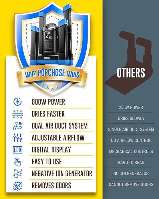 POPCHOSE Heavy-Duty Boot Dryer, Upgraded Shoe Dryer Helps Reduce Odor, Glove & - Image 6