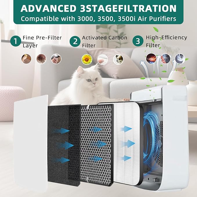 7-Pack Amboseli 3500 Replacement Filters Compatible AD3000/3500 Air Purifi-er - Image 2