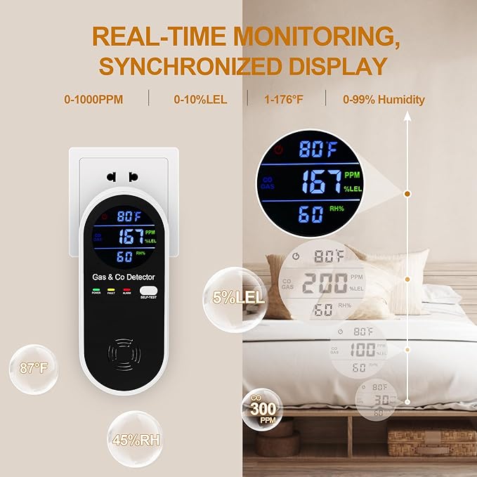 Hembisen Combination Natural Gas Detector & Carbon Monoxide Detector, 4-in-1 - Image 3