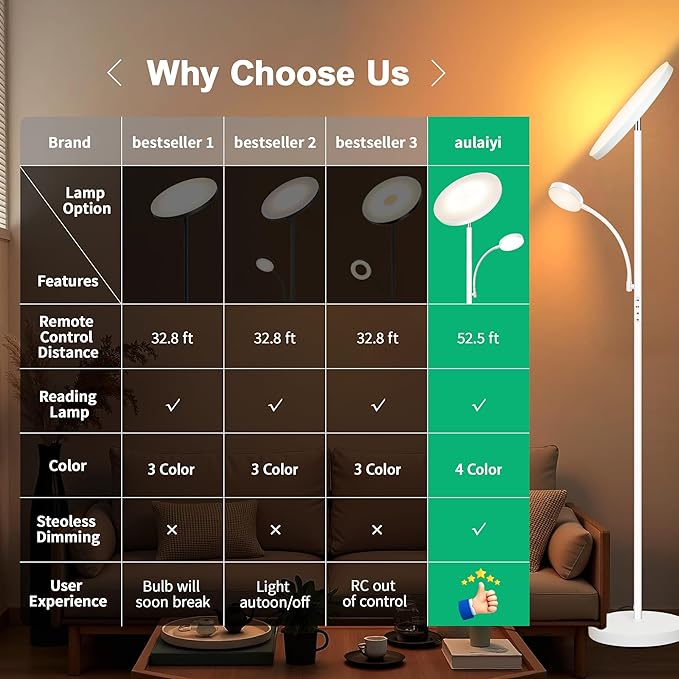 Floor Lamp, Upgraded 42W/4200LM Super Bright Floor Lamp, 2-in-1 LED Dimmable - Image 4