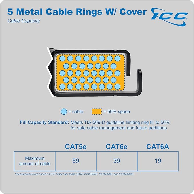 ICC 1U Ring Cable Manager Panel - Image 7