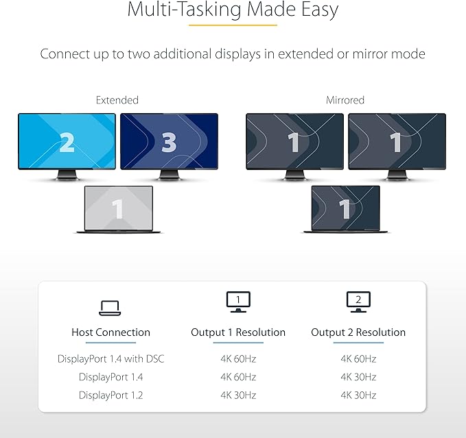 StarTech.com DP to Dual HDMI MST HUB - Image 4