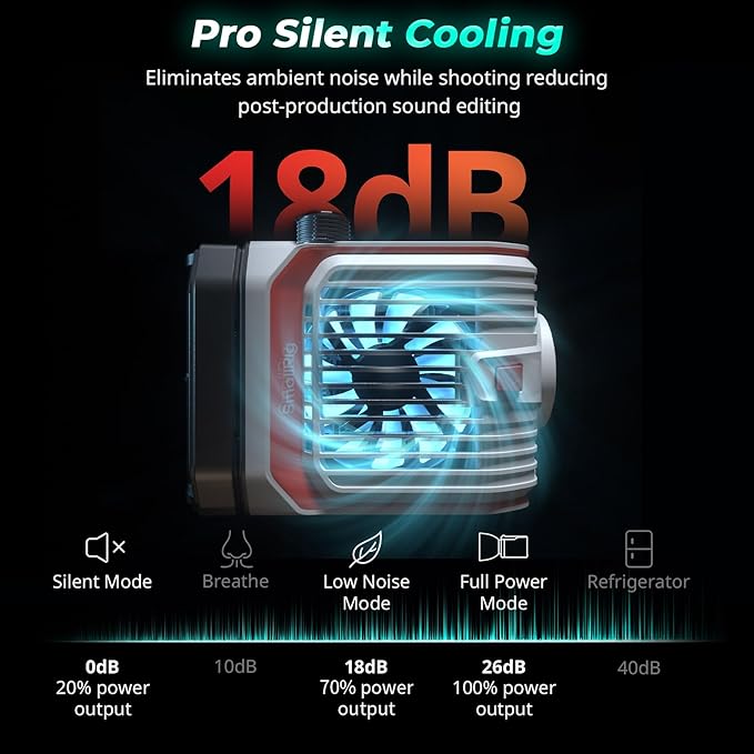 SmallRig RC 100C RGBWW LED Video Light, - Image 5