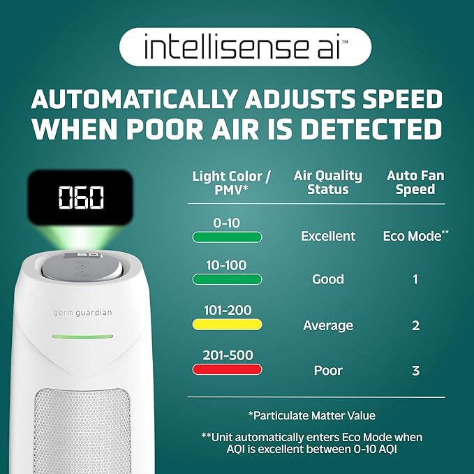 GermGuardian Air Purifier for Home, for Wildfire Smoke, Mold Spores, Large - Image 3