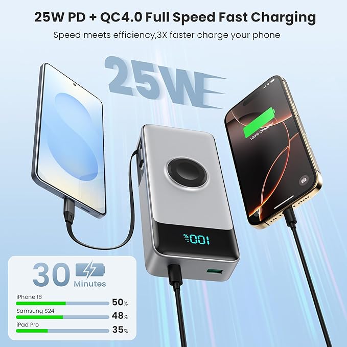 5-in-1 Portable Charger for iPhone, 40800mAh Power Bank Built-in Retractable - Image 4