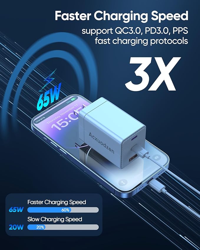 USB C Charger Block 160W, 3-Port GaN Super Fast Charger, Dual 65W Type C - Image 4