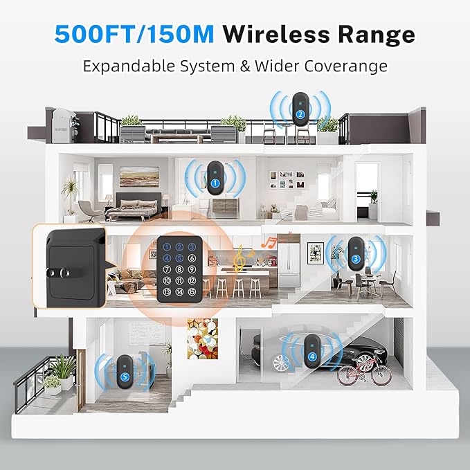 Wireless Caregiver Pager - 500ft Range Nurse Call System - Image 7
