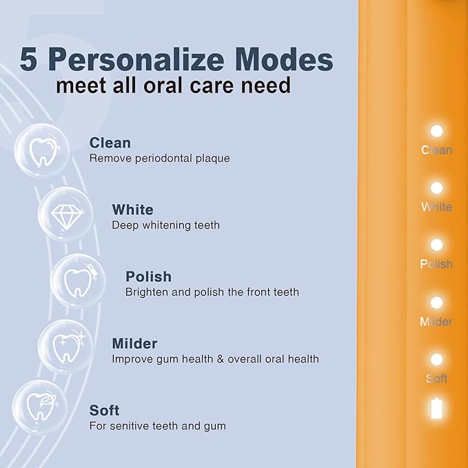 7AM2M Sonic Electric Toothbrush - Image 2
