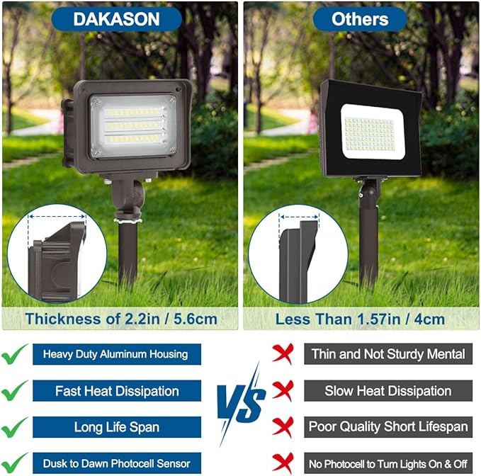 DAKASON 30W LED Flood Light Outdoor, Dusk-to-Dawn Photocell 180° Adjustable - Image 5