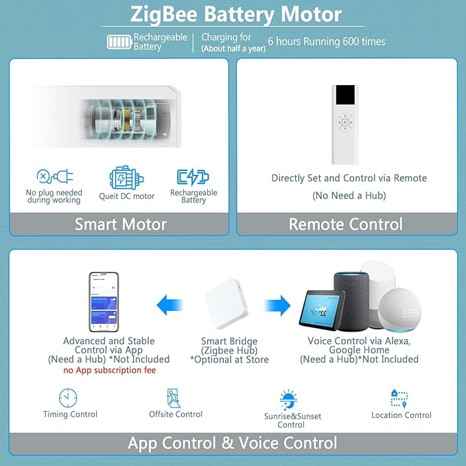 COOLWINDS Motorized Blinds - Image 5