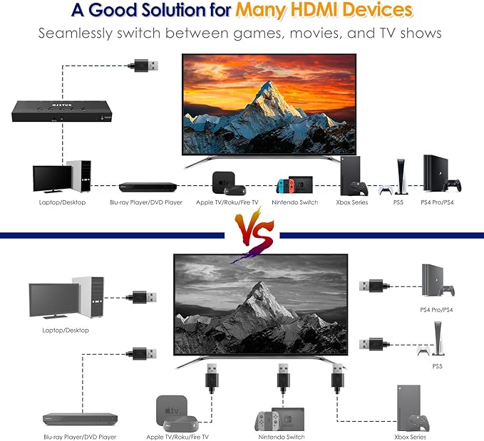4K@60Hz 5 in 1 Out HDMI Switch, 5 Port HDMI Switcher Selector Support HDR10 & - Image 6