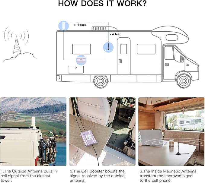 Truck & RV Cell Phone Signal Booster – Boost 5G & 4G LTE - Image 5