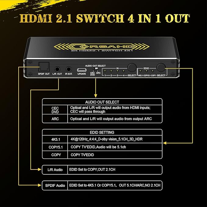 CORSAHD 4K@120Hz HDMI 2.1 Switch 4 in 1 Out - Image 6